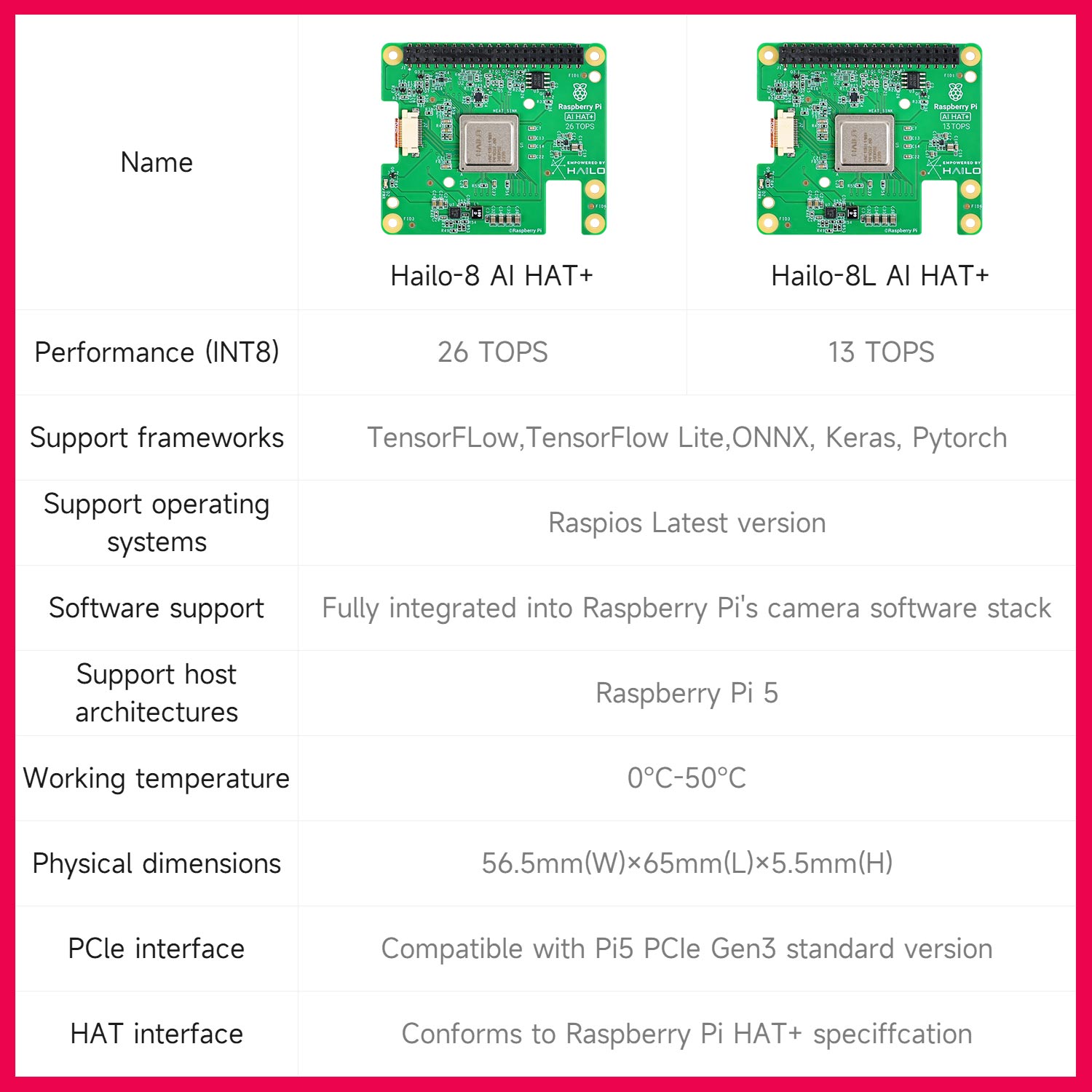 Hailo 8/8l модуль ускорения Ai – обзор и цена Raspberry Pi Ai Kit Hailo-8L