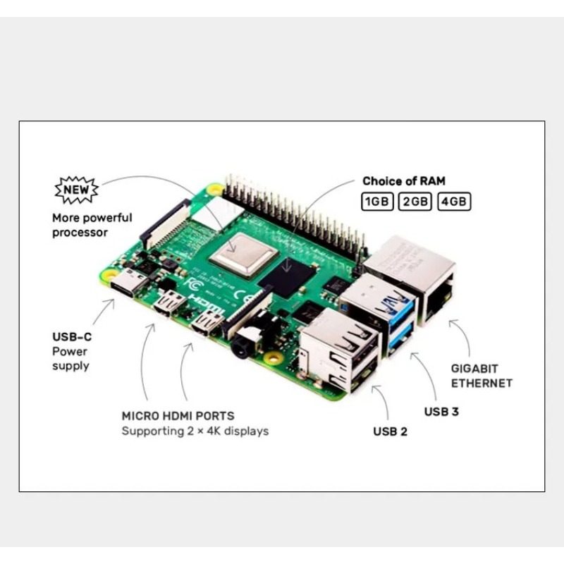 Raspberry Pi 4 Model B (4B) с  – обзор и цена Raspberry Pi 4 8Gb Ram Kit