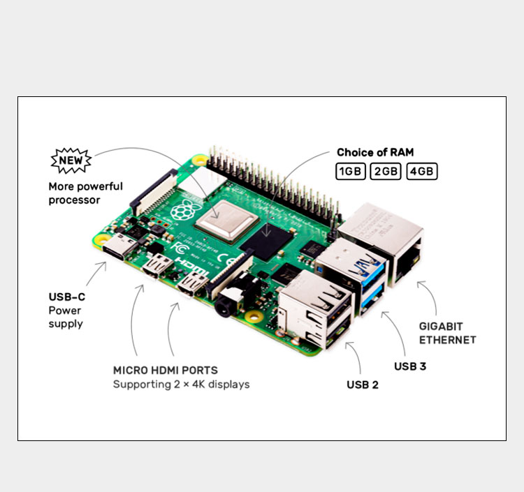 Raspberry Pi 4 Model B (4B), д – обзор и цена Raspberry Pi 4 8Gb Ram Kit